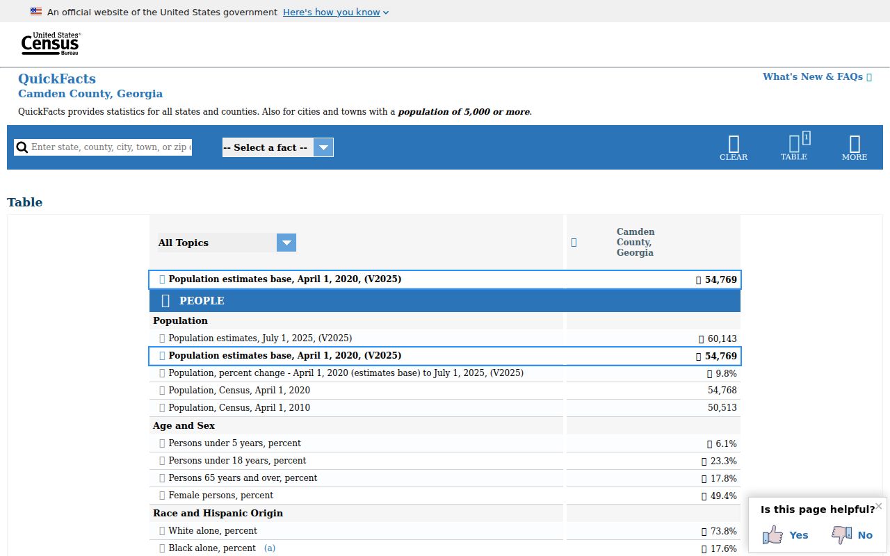 Census QuickFacts page showing Camden County context for St. Marys records